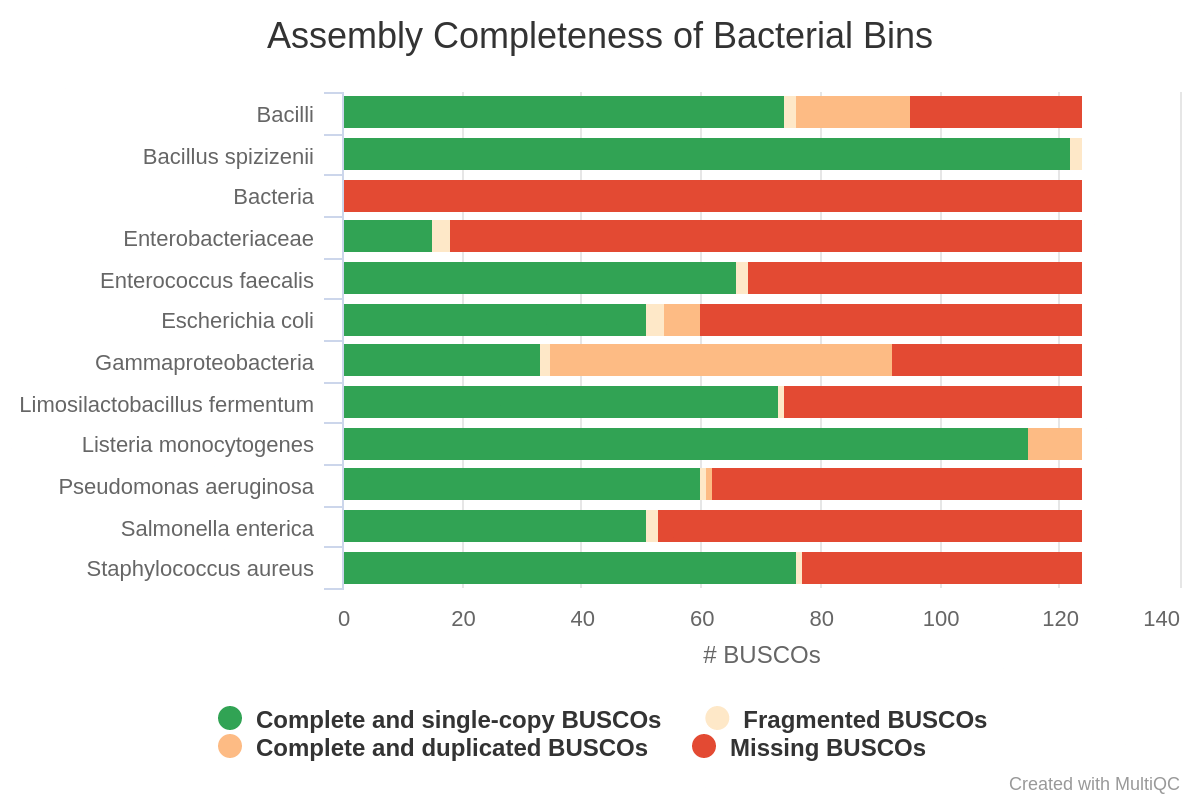 ZymoBIOMICS Mock Community bins with BugSeq v5.2